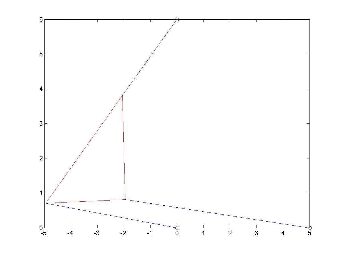 f(theta3)